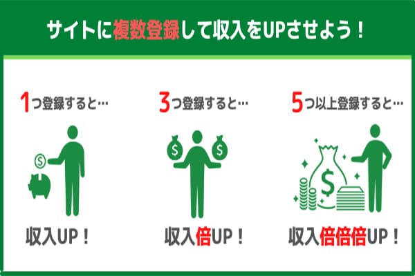 収益