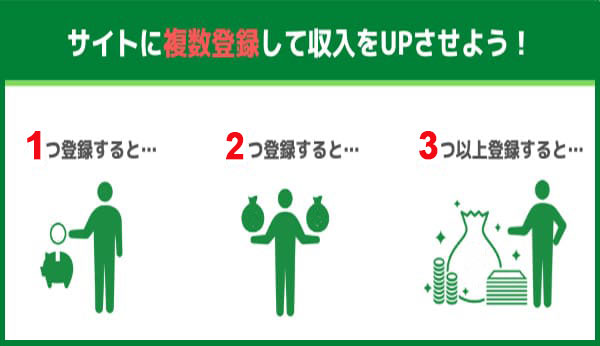 収益